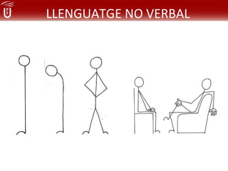 LLENGUATGE NO VERBAL
 