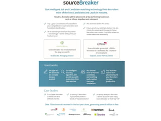 16th June Tech & Social Media Conference Elevator pitches