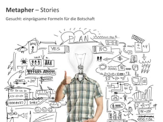 Metapher – Stories
Gesucht: einprägsame Formeln für die Botschaft

 