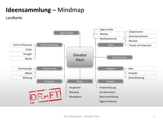 Ideensammlung ─ Mindmap
Landkarte

                                                                    Eigene Ziele
                                          Eigene Rolle                                          Zielpersonen
                                                                    Märkte
                                                                                                Zielunternehmen
                                                                    Marktpotenzial
                                                                                                Nischen
    Point of Diversity   Unterscheidung                                      Ziele              Trends mit Potenzial
               Erster
             Einziger
                                                         Elevator                Wettbewerber
               Bester
                                                           Pitch

        Dramaturgie       Inszenierung                                   Angebot                Idee
               Ablauf                                                                           Produkt
             Wirkung                                                                            Dienstleistung
                            Finanzen                       Bilder         Nutzen

                                                  Vergleiche        Problemlösung
                                                  Beispiele         Kundennutzen
                                                  Metaphern         Wunscherfüllung
                                                                    Eigene Chancen




                                                                                                                       11
 