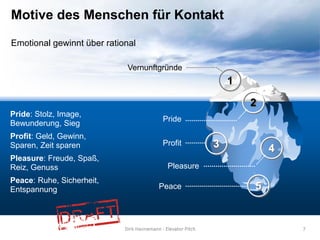 Motive des Menschen für Kontakt

Emotional gewinnt über rational

                            Vernunftgründe
                                                     1

                                                         2
Pride: Stolz, Image,
                                     Pride
Bewunderung, Sieg
Profit: Geld, Gewinn,
Sparen, Zeit sparen                  Profit      3           4
Pleasure: Freude, Spaß,
Reiz, Genuss                          Pleasure
Peace: Ruhe, Sicherheit,
Entspannung                         Peace                5


                                                                 7
 