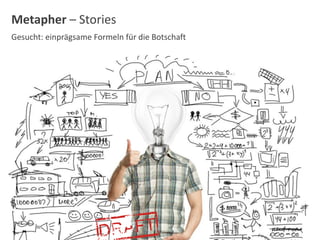 Metapher – Stories
Gesucht: einprägsame Formeln für die Botschaft
 