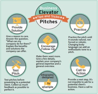 The Secret to Elevator Pitches for Businesses