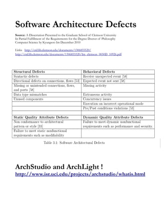 Software Architecture Defects
Source: A Dissertation Presented to the Graduate School of Clemson University
In Partial Fulfillment of the Requirements for the Degree Doctor of Philosophy
Computer Science by Kyungsoo Im December 2010

Links http://etd.lib.clemson.edu/documents/1306855520/
http://etd.lib.clemson.edu/documents/1306855520/Im_clemson_0050D_10926.pdf




ArchStudio and ArchLight !
http://www.isr.uci.edu/projects/archstudio/whatis.html
 