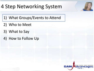 4 Step Networking System
1) What Groups/Events to Attend
2) Who to Meet
3) What to Say
4) How to Follow Up
 