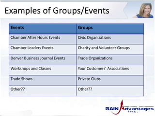 Examples of Groups/Events
Events Groups
Chamber After Hours Events Civic Organizations
Chamber Leaders Events Charity and Volunteer Groups
Denver Business Journal Events Trade Organizations
Workshops and Classes Your Customers’ Associations
Trade Shows Private Clubs
Other?? Other??
 