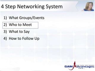 4 Step Networking System
1) What Groups/Events
2) Who to Meet
3) What to Say
4) How to Follow Up
 