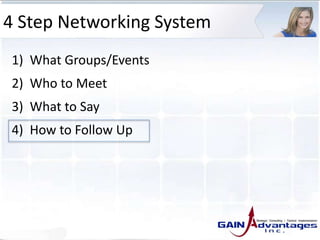 4 Step Networking System
1) What Groups/Events
2) Who to Meet
3) What to Say
4) How to Follow Up
 