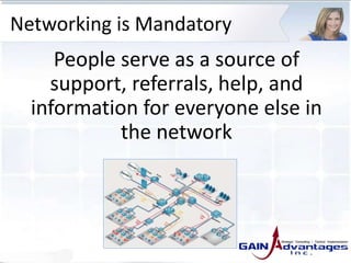 Networking is Mandatory
People serve as a source of
support, referrals, help, and
information for everyone else in
the network
 