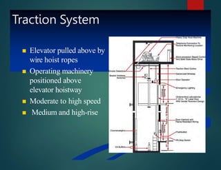Elevator Roping System Explained Elevator Presenatation.pptx