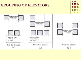 GROUPING OF ELEVATORS
 