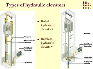 Types of hydraulic elevators
 Holed
hydraulic
elevators
 Holeless
hydraulic
elevators
 