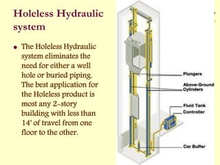 Holeless Hydraulic
system
 The Holeless Hydraulic
system eliminates the
need for either a well
hole or buried piping.
The best application for
the Holeless product is
most any 2-story
building with less than
14' of travel from one
floor to the other.
 