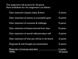 This assignment will account for 25 points. 	

Point breakdown for the assignment is as follows:	

!

	

 Clear statement of goals, hopes, & fears:	

 	

 	

	

 /3 points	

	

 	

	

 Clear statement of actions to accomplish goals	

 	

 	

 /4 points	

!

	

 Clear statement of successes & challenges	

	

 	

 	


/3 points	


!

	

 Clear statement of lessons learned from class	

	

 	


/5 points	


!

	

 Clear statement of overall reﬂection	

about self	

 	

 	

 /4 points	

!

	

 Clear statement of what you will do in the future	

 	

 /3 points	

!

	

 Organized & well thought-out presentation	

 	

 	

 	

 /2 points	

!

	

 Meets the 1-2-minute time limit	

 	

 	

 	

 	

	

 TOTAL

/1 points	

/25 points	


 