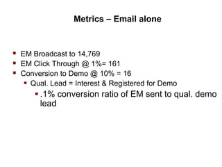 Metrics - Email with outbound
tele-prospecting integrated
 OBTM follow up calls to non-responders
 @ 7,513
 Prospects C...