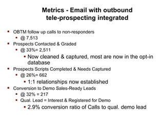 Results: Conversion rate boost of 13X
 Conversion to Demo:
 From 16 via em alone to 217 via combined em + tm
Email, Conv...