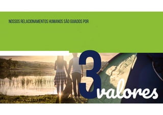 Nossos relacionamentos humanos são guiados por
3valores
 