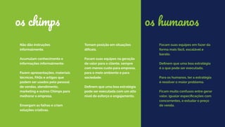 Não dão instruções
informalmente.  
Acumulam conhecimento e
informações informalmente.
Fazem apresentações, materiais
técnicos, FAQs e artigos que
podem ser usados pelo pessoal
de vendas, atendimento,
marketing e outros Chimps para
melhorar a empresa.
Enxergam as falhas e criam
soluções criativas.
Tomam posição em situações
difíceis.
Focam suas equipes na geração
de valor para o cliente, sempre
com menos custo para empresa,
para o meio ambiente e para
sociedade.
Deﬁnem que uma boa estratégia
pode ser executada com um alto
nível de esforço e engajamento.
os chimps
Focam suas equipes em fazer da
forma mais fácil, escalável e
barato.
Deﬁnem que uma boa estratégia
é a que pode ser executada.
Para os humanos, ter a estratégia
é resolver o maior problema.
Ficam muito confusos entre gerar
valor, igualar especiﬁcações com
concorrentes, e estudar o preço
de venda.
os humanos
 
