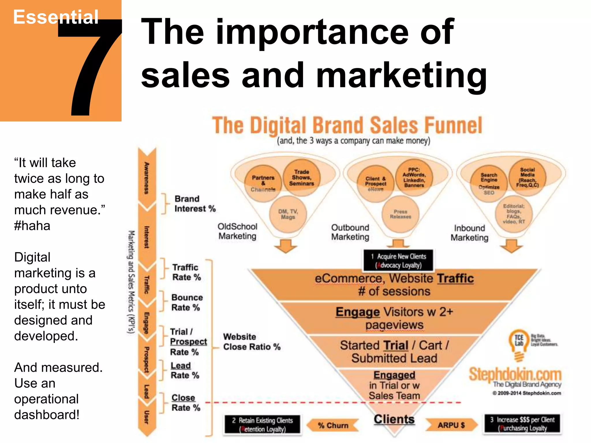 7 Essential The importance of 
sales and marketing 
“It will take 
twice as long to 
make half as 
much revenue.” 
#haha 
Digital 
marketing is a 
product unto 
itself; it must be 
designed and 
developed. 
And measured. 
Use an 
operational 
dashboard! 
 