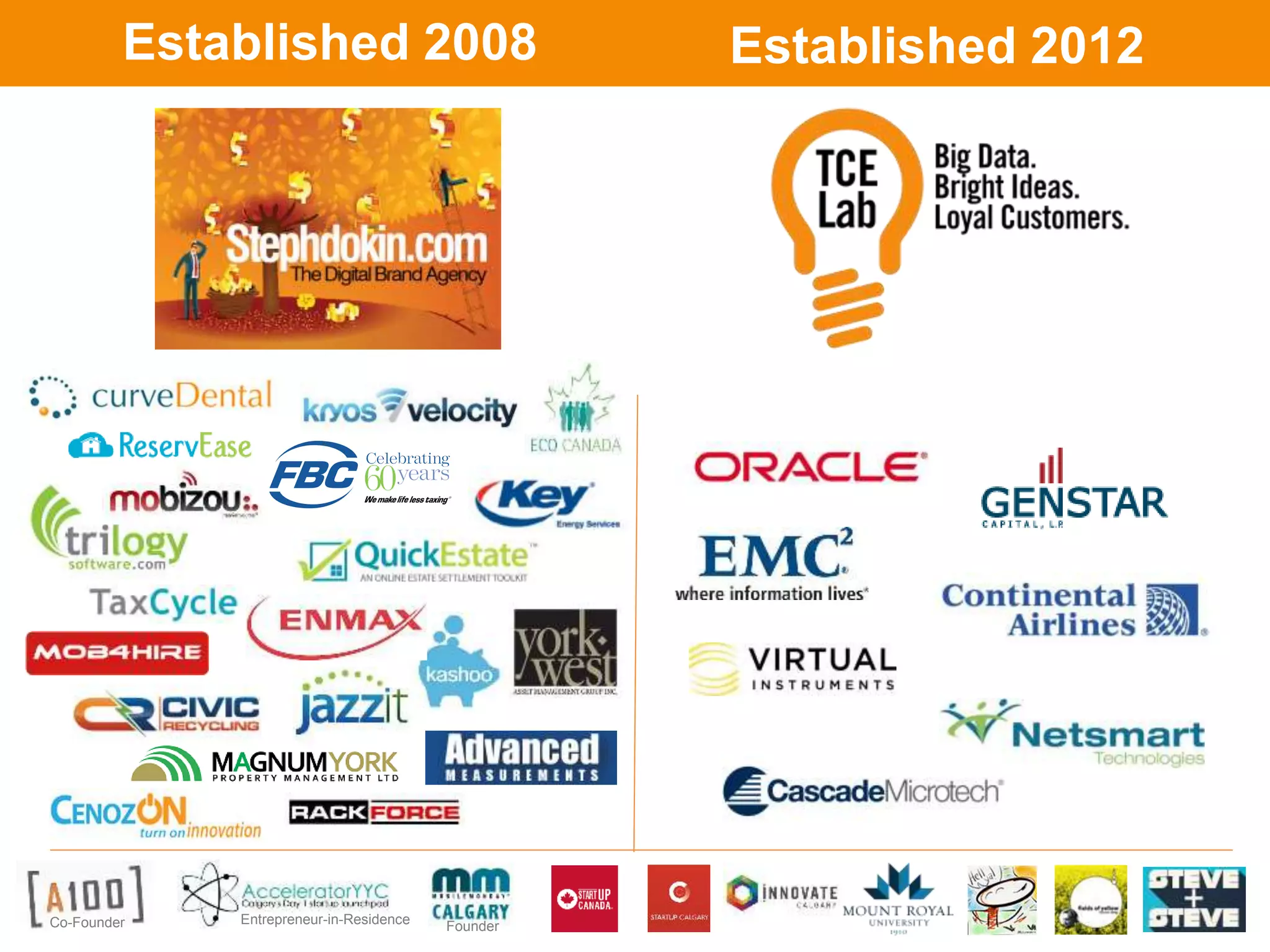 Established 2008 Established 2012 
Entrepreneur-in-Residence 
Co-Founder Founder 
 