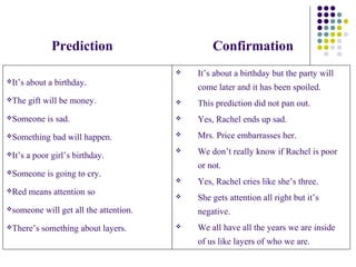 Prediction                          Confirmation
                                              It’s about a birthday but the party will
It’s   about a birthday.
                                               come later and it has been spoiled.
The    gift will be money.                   This prediction did not pan out.
Someone      is sad.                         Yes, Rachel ends up sad.
Something     bad will happen.               Mrs. Price embarrasses her.

It’s   a poor girl’s birthday.
                                              We don’t really know if Rachel is poor
                                               or not.
Someone      is going to cry.
                                              Yes, Rachel cries like she’s three.
Red    means attention so                    She gets attention all right but it’s
someone     will get all the attention.       negative.
There’s    something about layers.           We all have all the years we are inside
                                               of us like layers of who we are.
 