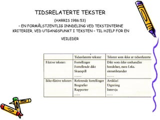 TIDSRELATERTE TEKSTER  (HARRIS 1986:53)   – EN FORMÅLSTJENTLIG INNDELING VED TEKSTINTERNE KRITERIER, VED UTGANGSPUNKT I TEKSTEN – TIL HJELP FOR EN VEILEDER   