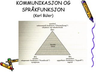 KOMMUNIKASJON OG SPRÅKFUNKSJON (Karl Büler) 