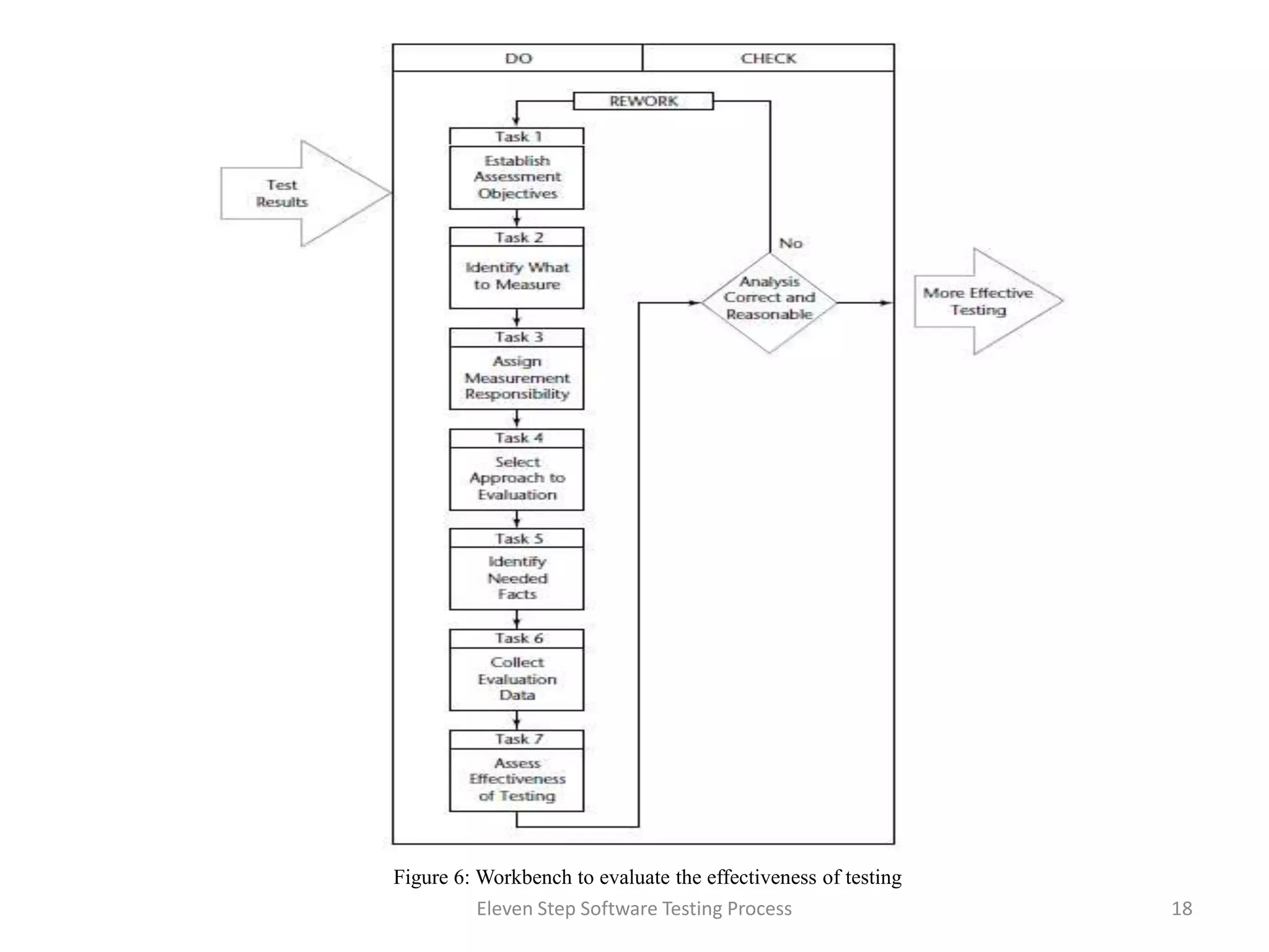 Eleven step of software testing process | PPTX
