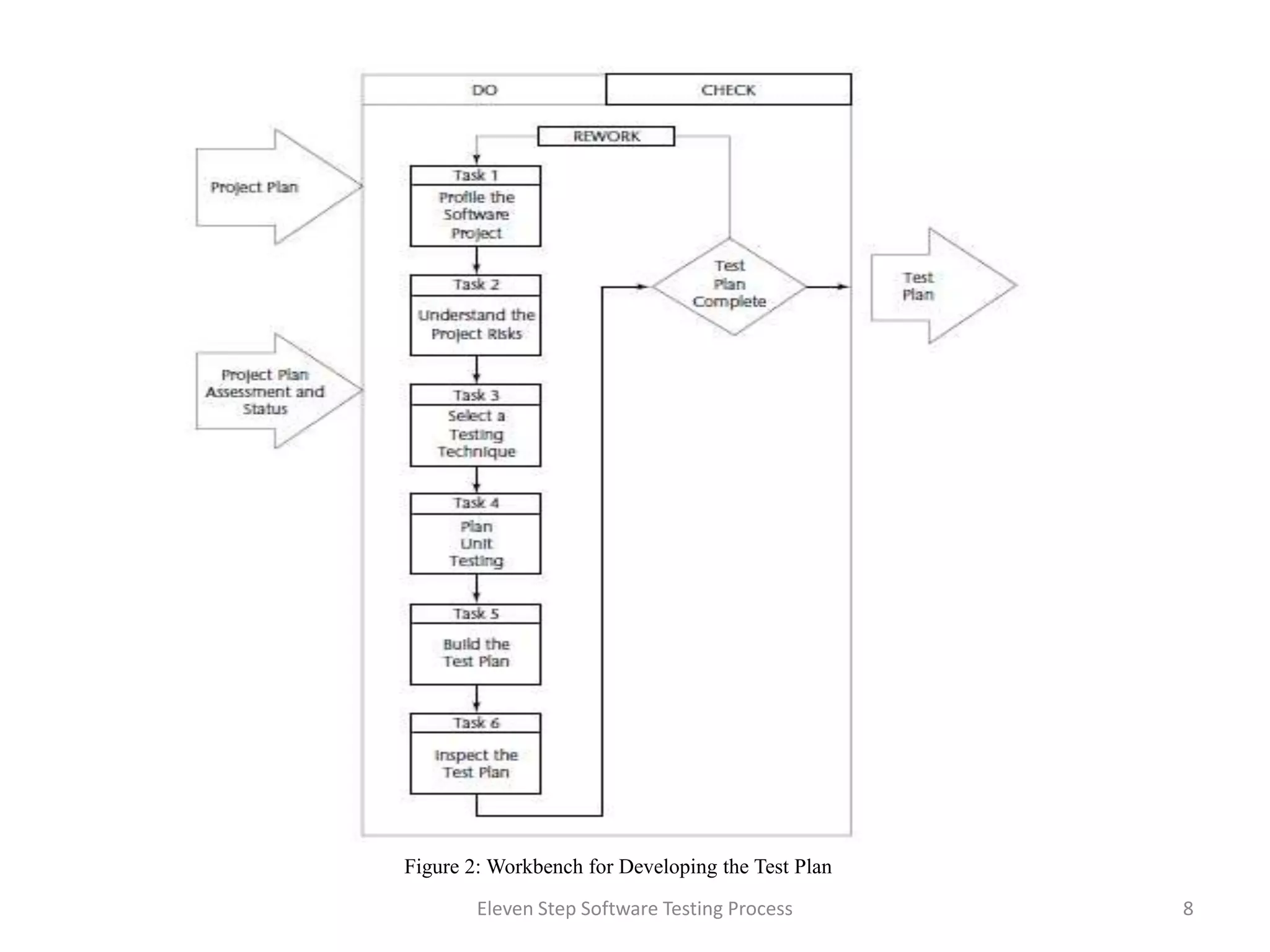Eleven step of software testing process | PPTX