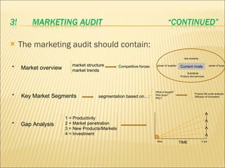 <ul><li>The marketing audit should contain: </li></ul>market structure market trends Competitive forces  new entrants powe...
