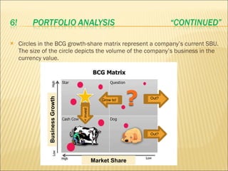 <ul><li>Circles in the BCG growth-share matrix represent a company’s current SBU. The size of the circle depicts the volum...