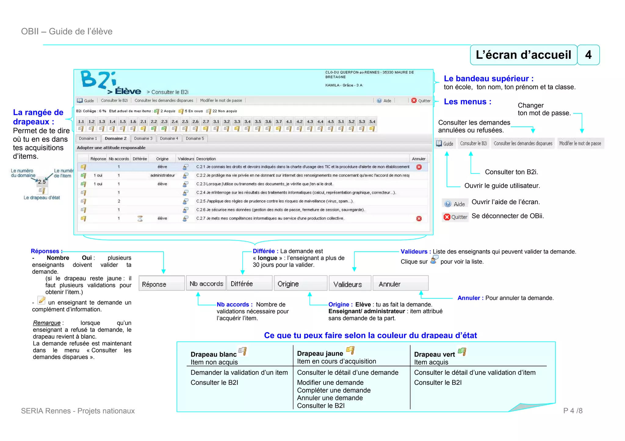 OBII – Guide de l’élève

                                                                                                                                                    4L’écran d’accueil 4
                                                                                                                                                       L’écran d’accueil
                                                                                                                                           Le bandeau supérieur :
                                                                                                                                           ton école, ton nom, ton prénom et ta classe.

                                                                                                                                           Les menus :                  Changer
La rangée de                                                                                                                                                            ton mot de passe.
drapeaux :                                                                                                                            Consulter les demandes
Permet de te dire                                                                                                                     annulées ou refusées.
où tu en es dans
tes acquisitions
d’items.

                                                                                                                                                             Consulter ton B2i.

                                                                                                                                                 Ouvrir le guide utilisateur.

                                                                                                                                                    Ouvrir l’aide de l’écran.

                                                                                                                                                    Se déconnecter de OBii.




     Réponses :                                                   Différée : La demande est                             Valideurs : Liste des enseignants qui peuvent valider ta demande.
     -    Nombre         Oui :   plusieurs                        « longue » : l’enseignant a plus de
                                                                                                                        Clique sur     pour voir la liste.
     enseignants doivent valider ta                               30 jours pour la valider.
     demande.
         (si le drapeau reste jaune : il
         faut plusieurs validations pour
         obtenir l’item.)
                                                                                                                                               Annuler : Pour annuler ta demande.
     -    un enseignant te demande un                Nb accords : Nombre de                   Origine : Elève : tu as fait la demande.
     complément d’information.                       validations nécessaire pour              Enseignant/ administrateur : item attribué
                                                     l’acquérir l’item.                       sans demande de ta part.
     Remarque :        lorsque   qu’un
     enseignant a refusé ta demande, le
     drapeau revient à blanc.                                         Ce que tu peux faire selon la couleur du drapeau d’état
     La demande refusée est maintenant
     dans le menu « Consulter les
     demandes disparues ».                   Drapeau blanc                         Drapeau jaune                             Drapeau vert
                                             Item non acquis                       Item en cours d’acquisition               Item acquis
                                             Demander la validation d’un item      Consulter le détail d’une demande         Consulter le détail d’une validation d’item
                                             Consulter le B2I                      Modifier une demande                      Consulter le B2I
                                                                                   Compléter une demande
                                                                                   Annuler une demande
                                                                                   Consulter le B2I
  SERIA Rennes - Projets nationaux                                                                                                                                                    P 4 /8
 