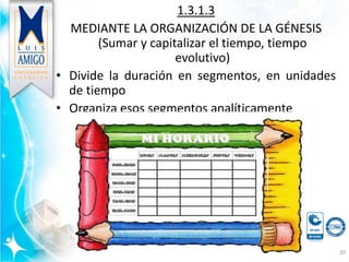 1.3.1.3
MEDIANTE LA ORGANIZACIÓN DE LA GÉNESIS
(Sumar y capitalizar el tiempo, tiempo
evolutivo)
• Divide la duración en segmentos, en unidades
de tiempo
• Organiza esos segmentos analíticamente
20
 