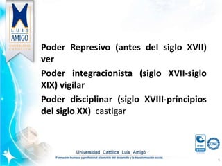Poder Represivo (antes del siglo XVII)
ver
Poder integracionista (siglo XVII-siglo
XIX) vigilar
Poder disciplinar (siglo XVIII-principios
del siglo XX) castigar
4
 