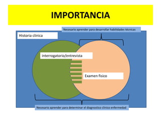 IMPORTANCIANecesario aprender para desarrollar habilidades técnicasHistoria clinicainterrogatorio/entrevistaExamen fisicoNecesario aprender para determinar el diagnostico clinico enfermedad