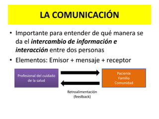 Evaluar la efectividad del cuidado de enfermería