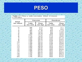 TALLAEs necesario explorarla periódicamente desde el nacimiento hasta la adolescenciaEn los adultos mayores para evaluar el acortamiento debido a estrechamiento de los discos intervertebrales o a fracturas compresivas.Se usa para estimar el peso ideal e interpretar otros datos o determinar otros valores como la arquitectura corporal y el área de superficie corporal.