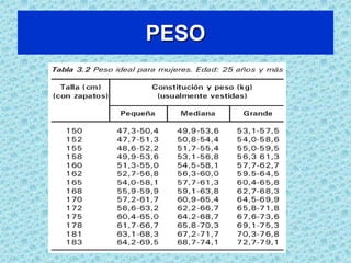 TALLATALLA:Pedir a la persona que se pare erecta, sin zapatos, de espaldas a la pared donde se ha fijado o dibujado una cinta métrica, o al tallimetro de la balanza.Asegúrese que los pies estén unidos por los talones y que los glúteos, los hombros y la cabeza estén tocando la pared o el tallimetro.