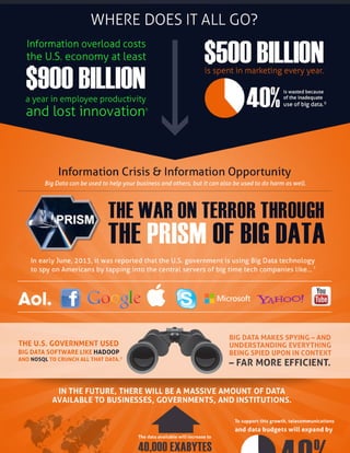 Big Data Infographic | PDF