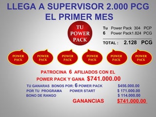 PATROCINA  6   AFILIADOS CON EL POWER PACK Y GANA  $741.000.00 TU GANARAS  BONOS POR:  6  POWER PACK  $456.000.00 POR TU  PROGRAMA  POWER START  $ 171.000.00  BONO DE RANGO  $ 114.000.00 GANANCIAS  $741.000.00  TU POWER PACK LLEGA A SUPERVISOR 2.000 PCG EL PRIMER MES Tu  Power Pack  304  PCP  6   Power Pack1.824  PCG _____________________________ TOTAL :  2.128  PCG POWER PACK POWER PACK POWER PACK POWER PACK POWER PACK POWER PACK 