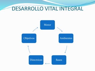 DESARROLLO VITAL INTEGRAL
Motor
Ambientes
BasesDirectrices
Objetivos
 