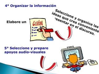 4° Organizar la información
Se
ide lecci
on
as
pre que e y o
sen
cre rga
t ar
Elabore un
n
ac
on ice l
en
ven as
el
dis
i
cur ente
so.

5° Seleccione y prepare
apoyos audio-visuales

 