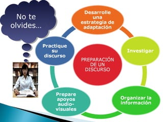 No te
No te
olvides…
olvides…

 