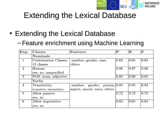 Extending the Lexical Database

• Extending the Lexical Database
  – Feature enrichment using Machine Learning
 