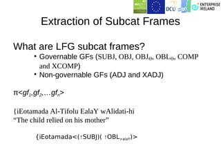 Extraction of Subcat Frames

What are LFG subcat frames?
      
        Governable GFs (SUBJ, OBJ, OBJϴ, OBLϴ, COMP
        and XCOMP)
      
        Non-governable GFs (ADJ and XADJ)

π<gf1,gf2,…gfn>

{iEotamada Al-Tifolu EalaY wAlidati-hi
“The child relied on his mother”

      {iEotamada<(↑SUBJ)( ↑OBL>alaY)>
 