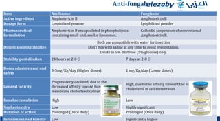 Fungizone Injection El Ezaby Refrigerated drugs for pharmacists seeking to find job in ...