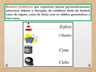 Resolver problemas que requeiram pensar geometricamente; 
relacionar objetos e situações do cotidiano (bola de futebol, 
caixa de sapato, caixa de leite) com os sólidos geométricos e 
vice-versa. 
 