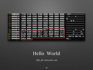 Hello World
X86_64 instruction set
16
 