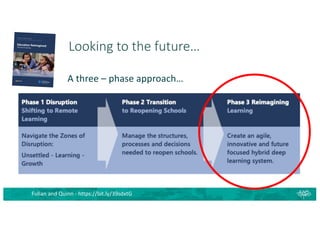 Looking to the future…
Fullan and Quinn - https://bit.ly/39sdxtG
A three – phase approach…
 