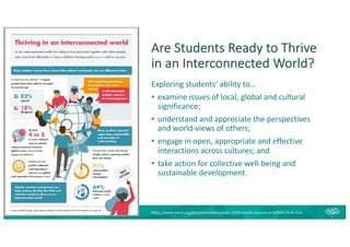 Are Students Ready to Thrive
in an Interconnected World?
Exploring students’ ability to…
• examine issues of local, global and cultural
significance;
• understand and appreciate the perspectives
and world-views of others;
• engage in open, appropriate and effective
interactions across cultures; and
• take action for collective well-being and
sustainable development.
https://www.oecd.org/pisa/publications/pisa-2018-results-volume-vi-d5f68679-en.htm
 